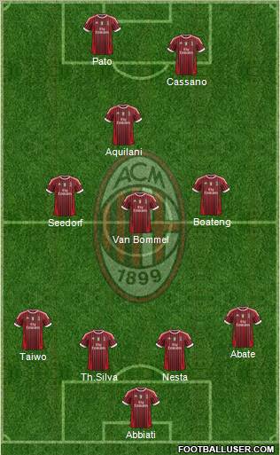 A.C. Milan Formation 2011