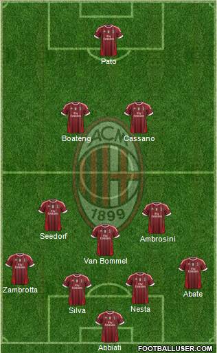 A.C. Milan Formation 2011
