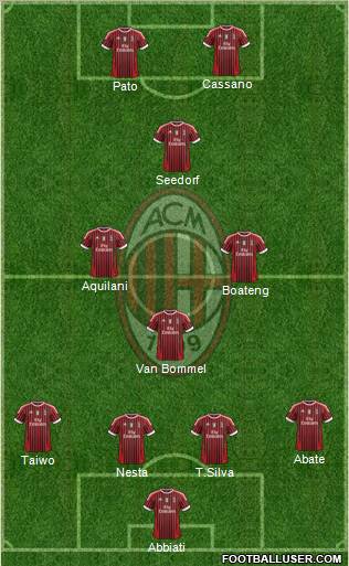A.C. Milan Formation 2011