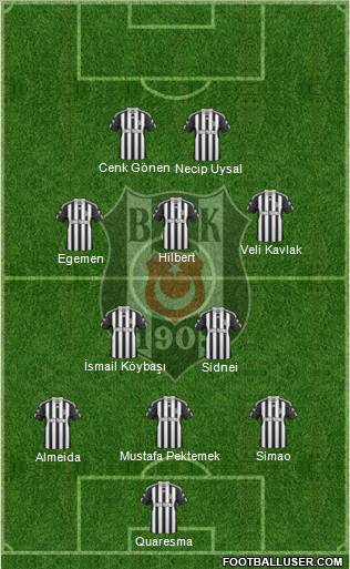 Besiktas JK Formation 2011