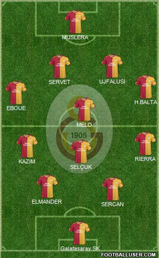 Galatasaray SK Formation 2011