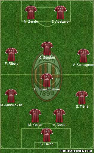 A.C. Milan Formation 2011