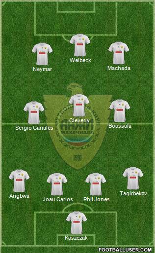 Anzhi Makhachkala Formation 2011