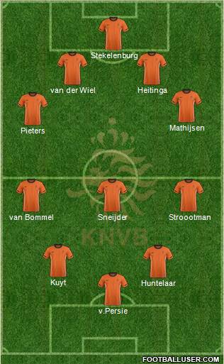 Holland Formation 2011