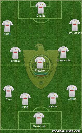Anzhi Makhachkala Formation 2011