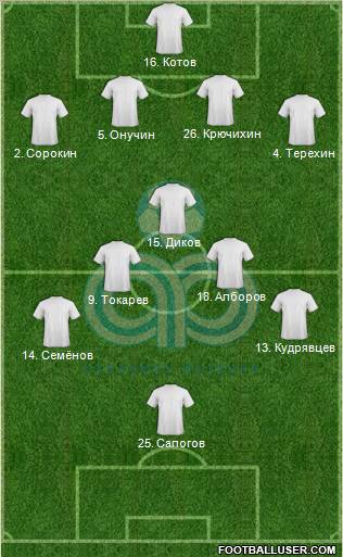 Akademia Dimitrovgrad Formation 2011