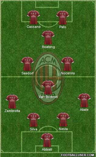 A.C. Milan Formation 2011
