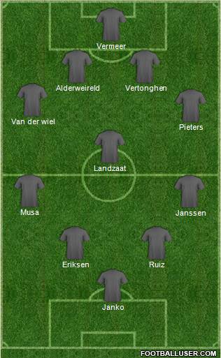 Dream Team Formation 2011