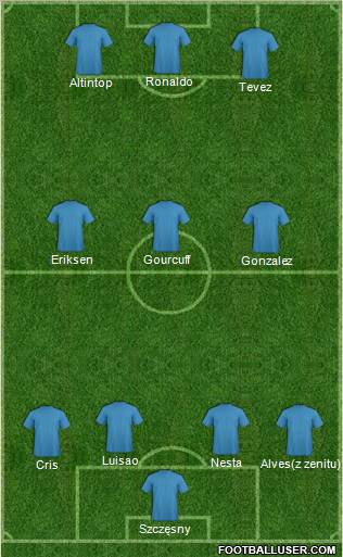 Champions League Team Formation 2011