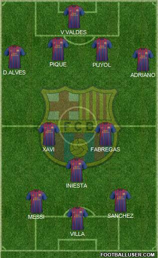 F.C. Barcelona Formation 2011