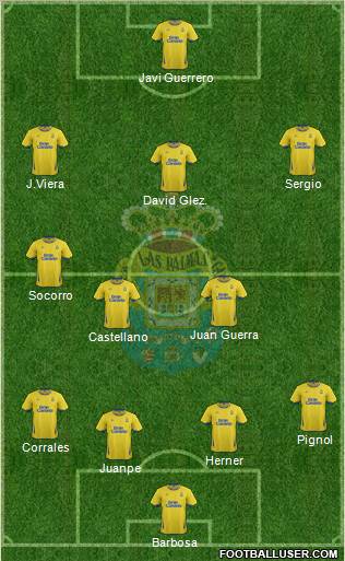 U.D. Las Palmas S.A.D. Formation 2011