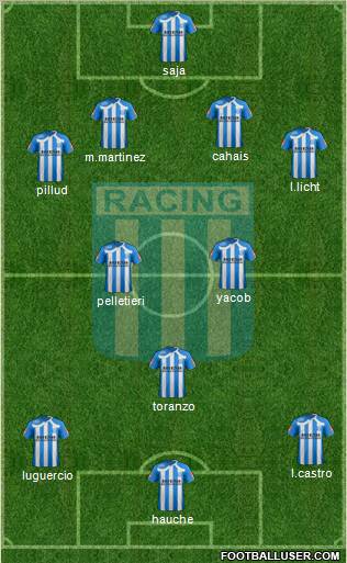 Racing Club Formation 2011