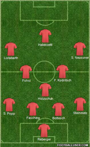 Dream Team Formation 2011