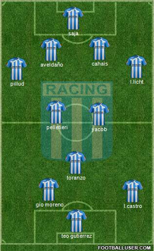 Racing Club Formation 2011