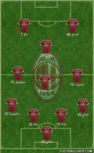 A.C. Milan Formation 2011