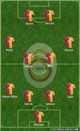 Galatasaray SK Formation 2011