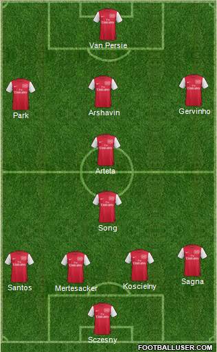 Arsenal Formation 2011