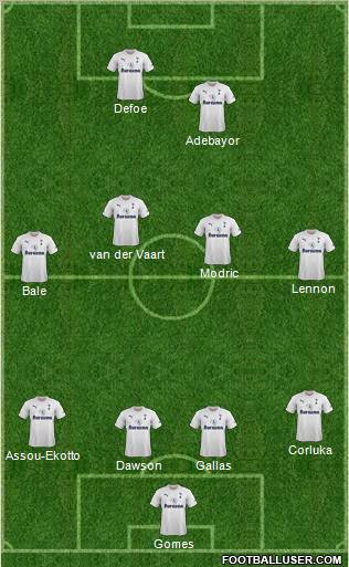 Tottenham Hotspur Formation 2011