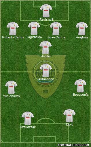 Anzhi Makhachkala Formation 2011