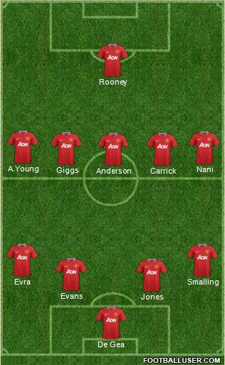 Manchester United Formation 2011