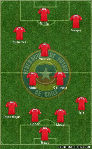 Chile Formation 2011