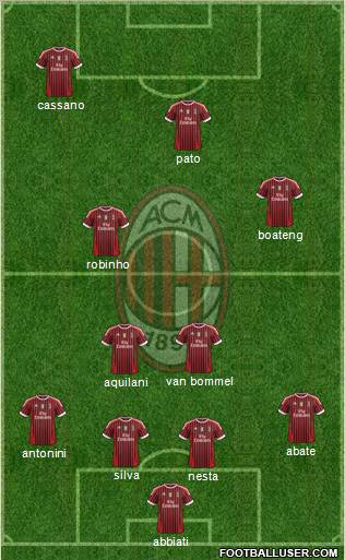 A.C. Milan Formation 2011