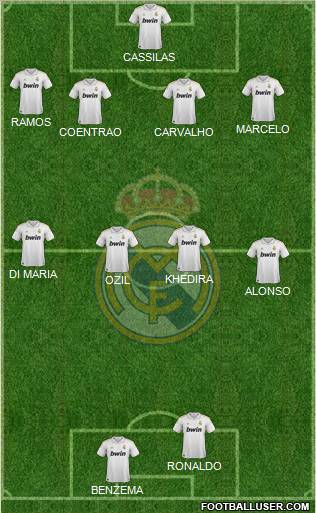 Real Madrid C.F. Formation 2011
