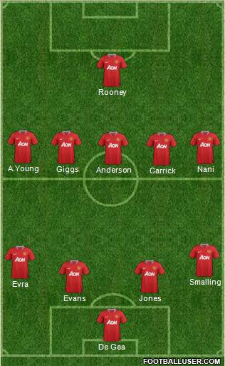 Manchester United Formation 2011