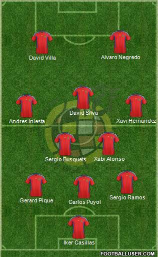 Spain Formation 2011