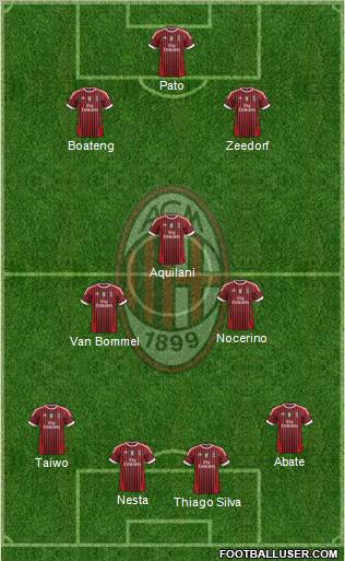 A.C. Milan Formation 2011