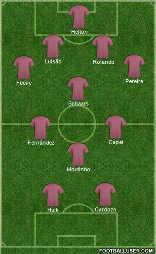 Dream Team Formation 2011