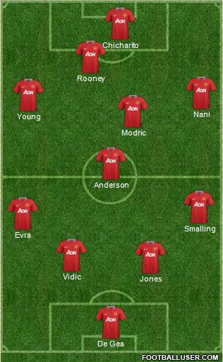 Manchester United Formation 2011