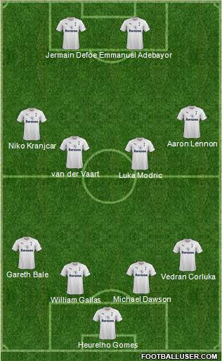Tottenham Hotspur Formation 2011