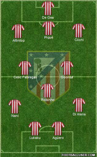 C. Atlético Madrid S.A.D. Formation 2011