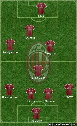 A.C. Milan Formation 2011
