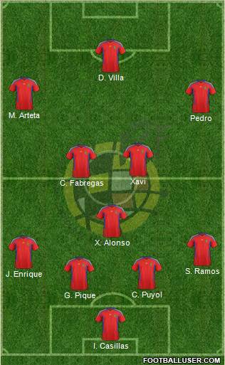Spain Formation 2011