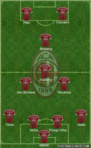 A.C. Milan Formation 2011