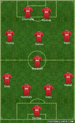 Manchester United Formation 2011