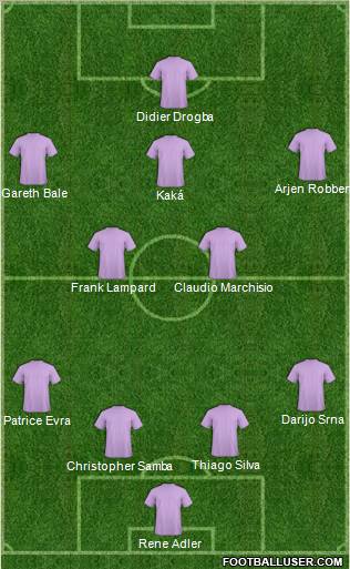 Football Manager Team Formation 2011