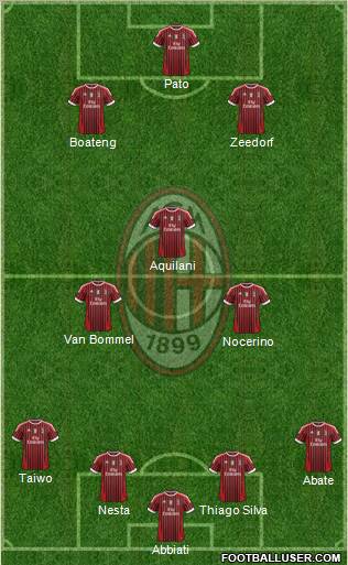A.C. Milan Formation 2011