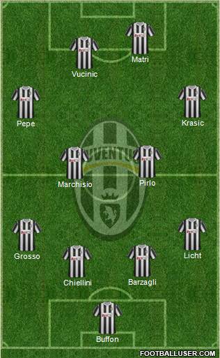 Juventus Formation 2011