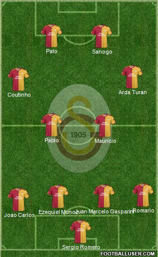 Galatasaray SK Formation 2011