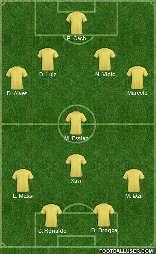 Champions League Team Formation 2011