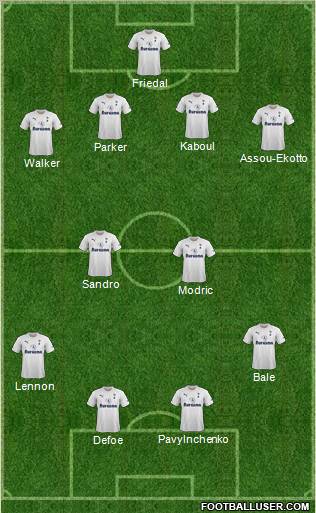 Tottenham Hotspur Formation 2011