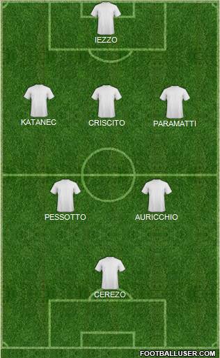 Dream Team Formation 2011