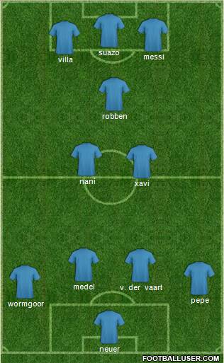 Football Manager Team Formation 2011