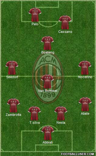 A.C. Milan Formation 2011