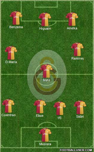 Galatasaray SK Formation 2011