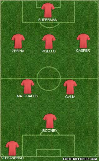 Dream Team Formation 2011