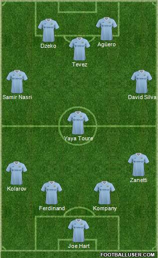 Manchester City Formation 2011
